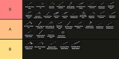 darktide weapon tier list|Warhammer 40K Darktide: Weapon Tier List (2024)